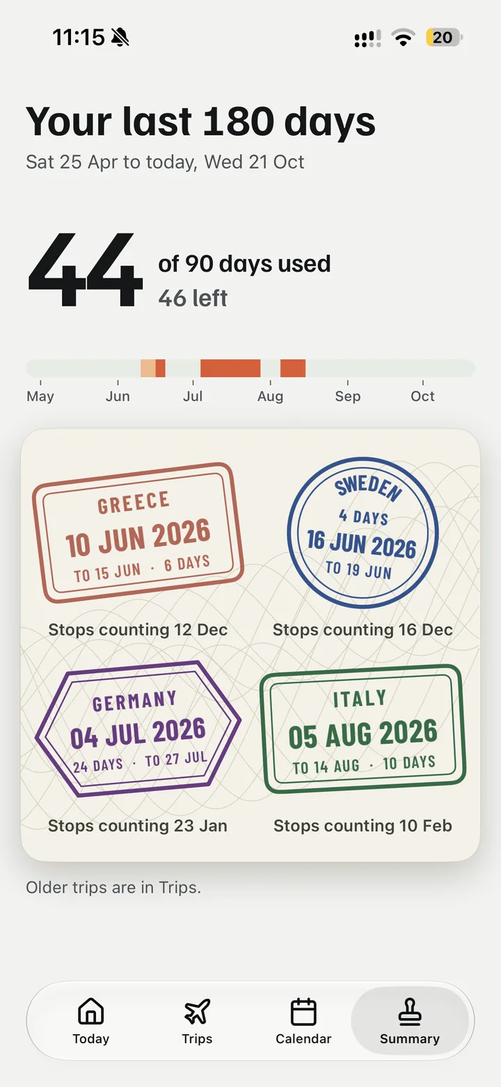 Summary screen: 44 of 90 days used, with a passport stamp for each trip