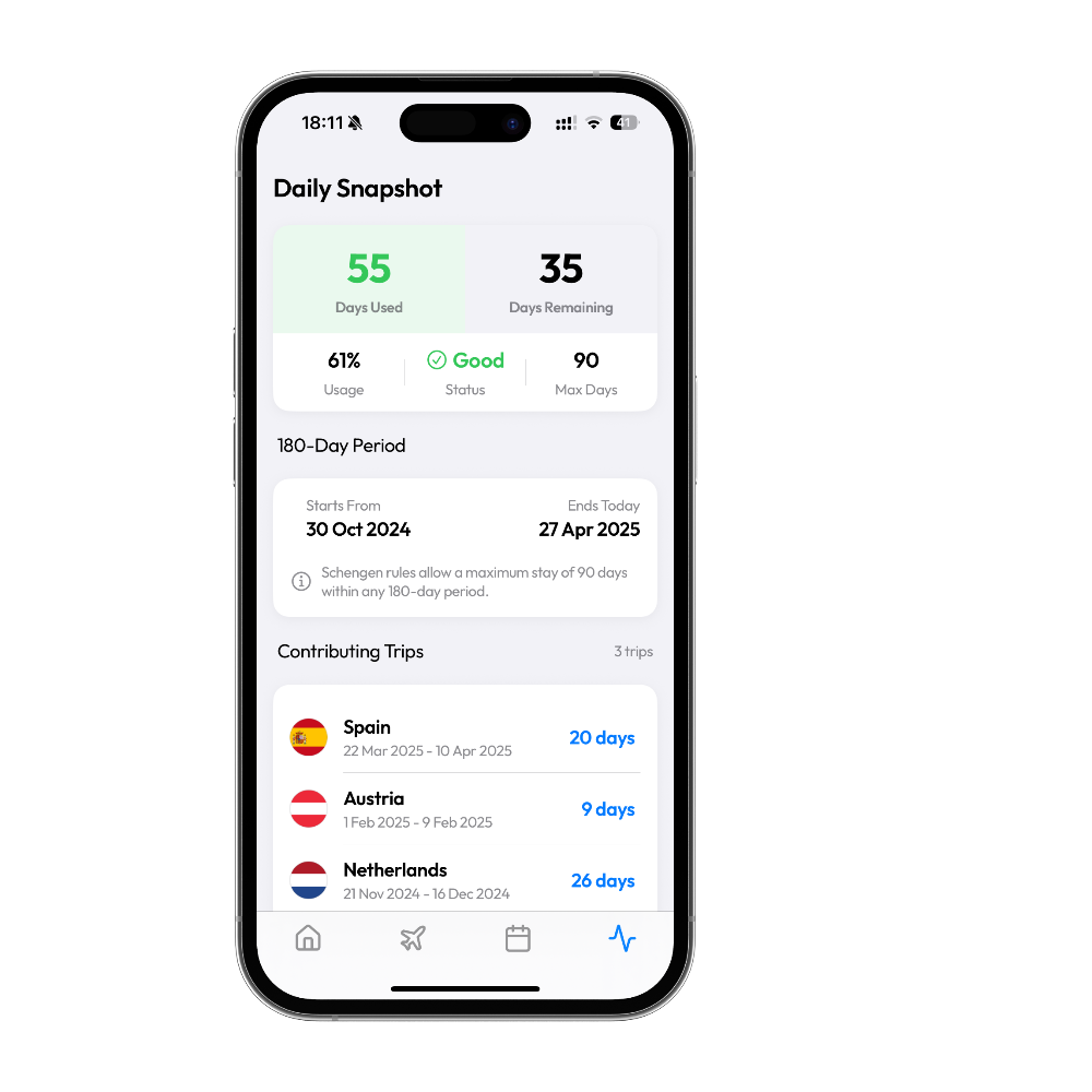 Daily snapshot with days used and remaining